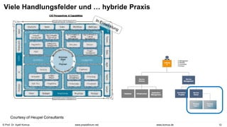 © Prof. Dr. Ayelt Komus 12
www.komus.de
www.praxisforum.net
Viele Handlungsfelder und … hybride Praxis
Courtesy of Heupel Consultants
 