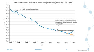 Mediatilaisuus 26.1.2023: Ennakkotietoja kuolleisuudesta ja elinajanodotteesta vuonna 2022, Tilastokeskus