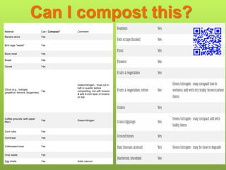 15) What is the lowest-cost backyard
composting system?
a. Pile, trench, and sheet composting
b. Manufactured bins
c. Self...