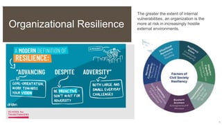 Organizational Resilience
9
The greater the extent of internal
vulnerabilities, an organization is the
more at risk in increasingly hostile
external environments.
 