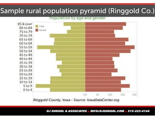 Sample rural population pyramid (Ringgold Co.)
 