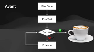 Avant Piss Code
Piss Test
Run test
KO
Fix code
✅
OK
 