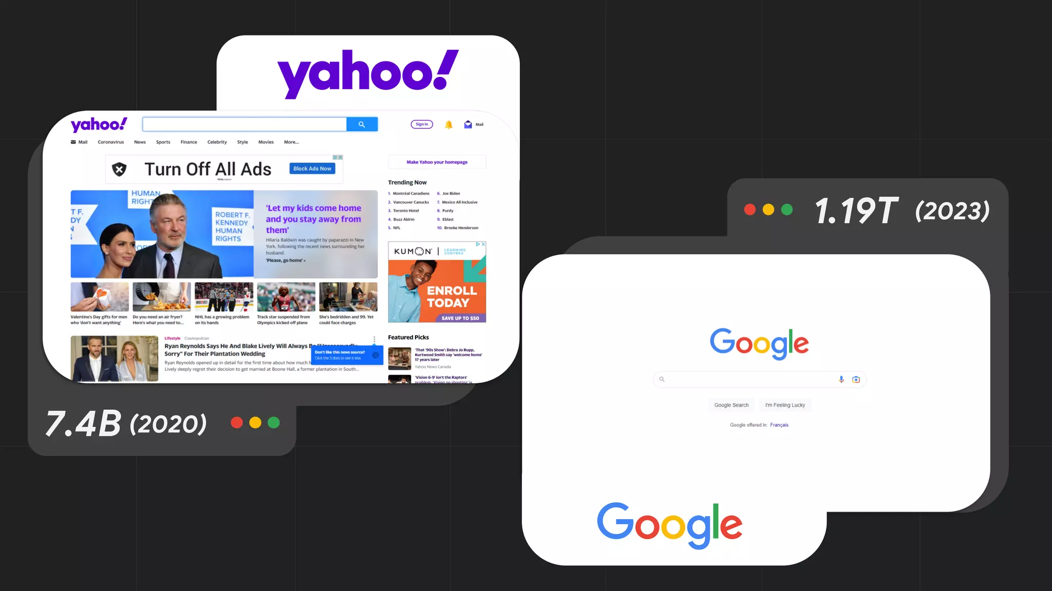 7.4B
1.19T
(2020)
(2023)
 