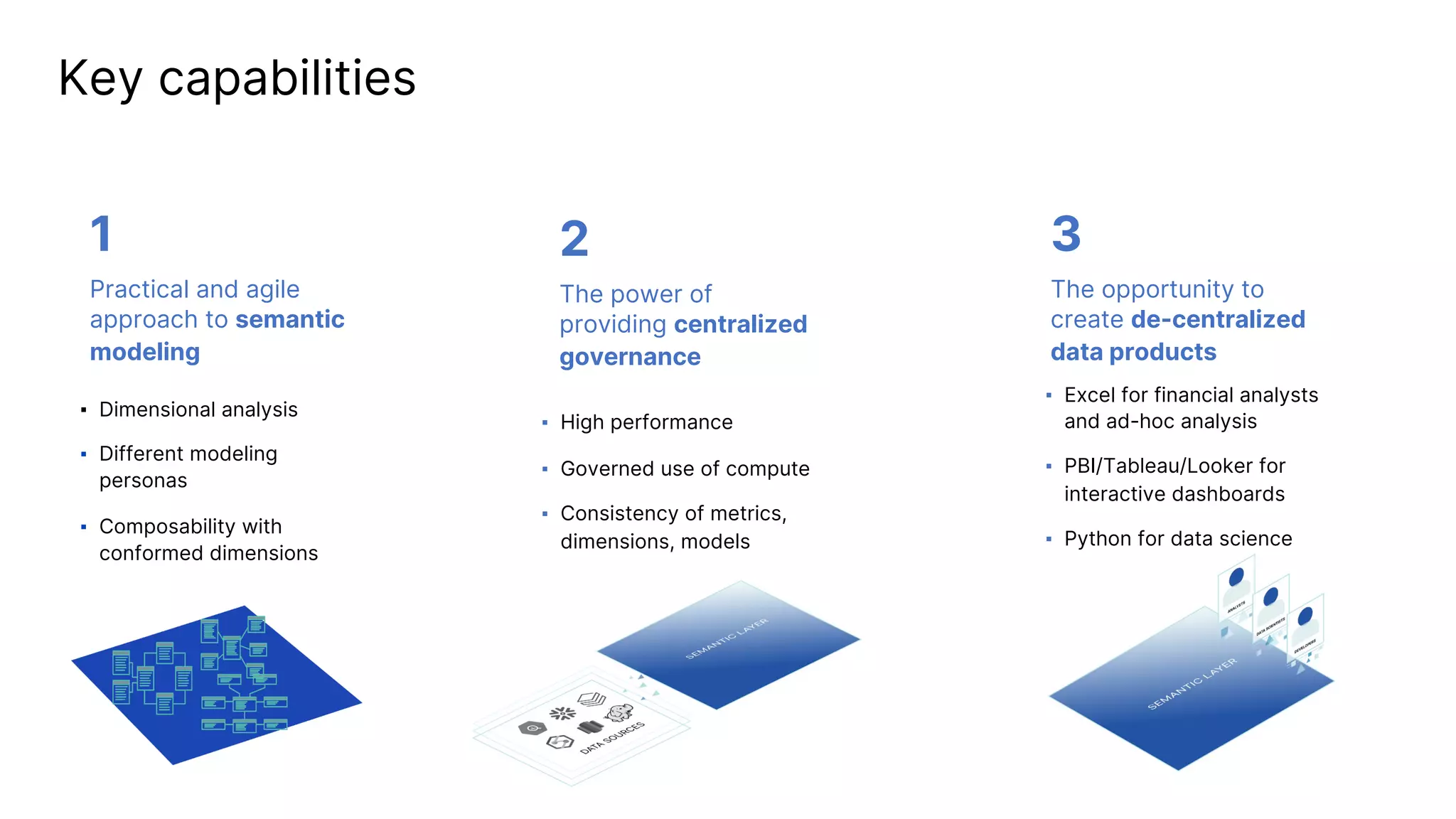 Key capabilities
1
Practical and agile
approach to semantic
modeling
2
The power of
providing centralized
governance
3
The opportunity to
create de-centralized
data products
▪ Dimensional analysis
▪ Different modeling
personas
▪ Composability with
conformed dimensions
▪ High performance
▪ Governed use of compute
▪ Consistency of metrics,
dimensions, models
▪ Excel for financial analysts
and ad-hoc analysis
▪ PBI/Tableau/Looker for
interactive dashboards
▪ Python for data science
 