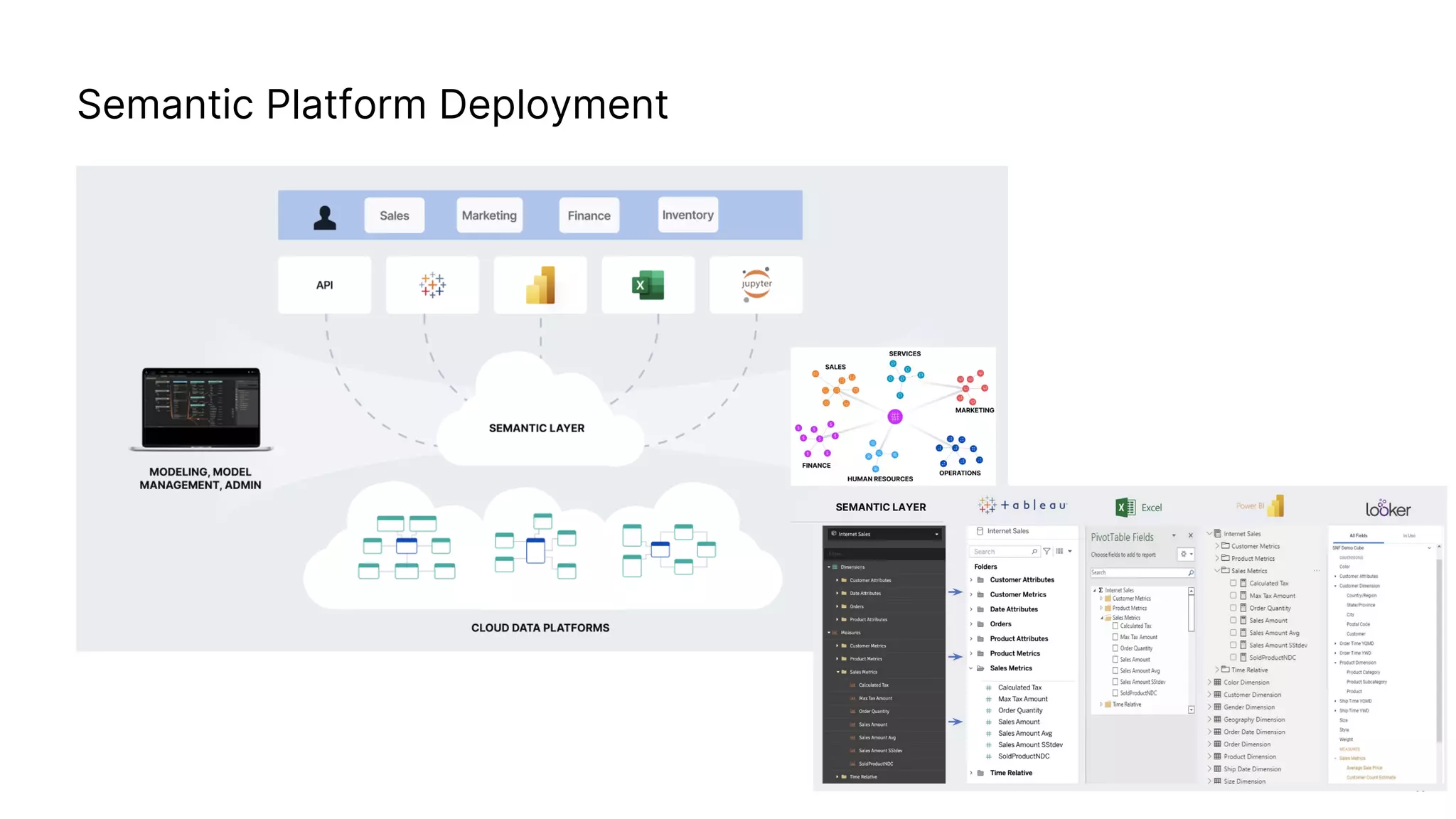Semantic Platform Deployment
11
SEMANTIC LAYER
 