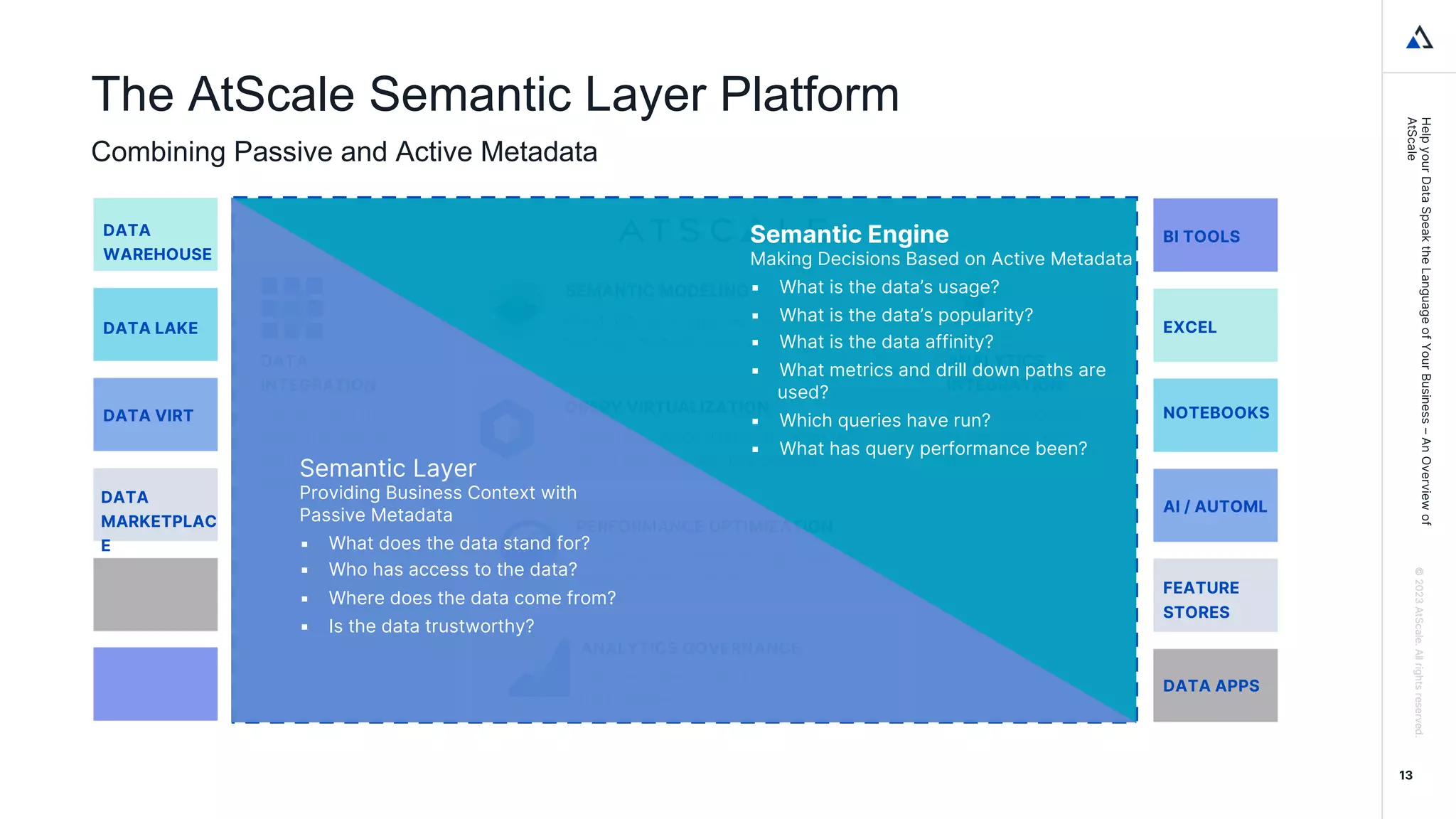 Help
your
Data
Speak
the
Language
of
Your
Business
–
An
Overview
of
AtScale
©
2023
AtScale.
All
rights
reserved.
The AtScale Semantic Layer Platform
Combining Passive and Active Metadata
ANALYTICS
INTEGRATION
Native connection
to analytics layer
tools
SEMANTIC MODELING
Blend data sets, Engineer metrics, Define
business-oriented views of data
13
DATA
INTEGRATION
Connect to data
platforms, abstract
location & format of
data
QUERY VIRTUALIZATION
PERFORMANCE OPTIMIZATION
ANALYTICS GOVERNANCE
Translate analytics queries to optimized
SQL for execution on data platform
Dynamically orchestrate aggregates to
optimize performance and cost
Enforce access control and
data policies
BI TOOLS
EXCEL
NOTEBOOKS
AI / AUTOML
DATA APPS
FEATURE
STORES
DATA
WAREHOUSE
DATA LAKE
DATA VIRT
DATA
MARKETPLAC
E
Semantic Engine
Making Decisions Based on Active Metadata
▪ What is the data’s usage?
▪ What is the data’s popularity?
▪ What is the data affinity?
▪ What metrics and drill down paths are
used?
▪ Which queries have run?
▪ What has query performance been?
Semantic Layer
Providing Business Context with
Passive Metadata
▪ What does the data stand for?
▪ Who has access to the data?
▪ Where does the data come from?
▪ Is the data trustworthy?
 