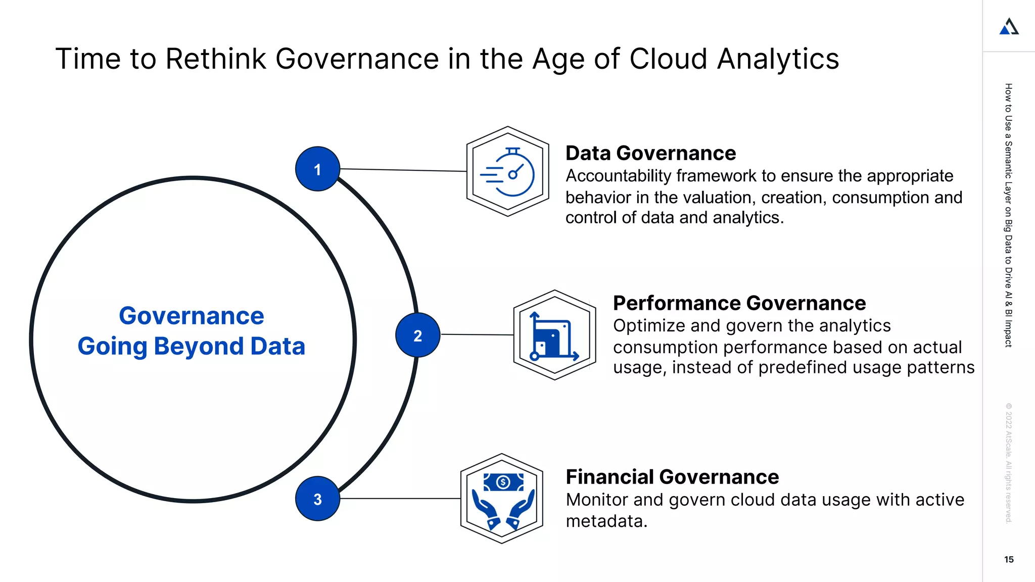 How
to
Use
a
Semantic
Layer
on
Big
Data
to
Drive
Al
&
BI
Impact
©
2022
AtScale.
All
rights
reserved.
How
to
Use
a
Semantic
Layer
on
Big
Data
to
Drive
Al
&
BI
Impact
©
2022
AtScale.
All
rights
reserved.
Time to Rethink Governance in the Age of Cloud Analytics
15
Governance
Going Beyond Data
2
1
3
Data Governance
Accountability framework to ensure the appropriate
behavior in the valuation, creation, consumption and
control of data and analytics.
Performance Governance
Optimize and govern the analytics
consumption performance based on actual
usage, instead of predefined usage patterns
Financial Governance
Monitor and govern cloud data usage with active
metadata.
 