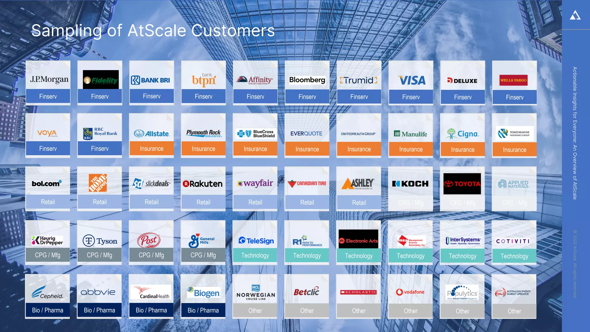 Actionable
Insights
for
Everyone:
An
Overview
of
AtScale
©
2022
AtScale.
All
rights
reserved.
Sampling of AtScale Customers
18
Finserv Finserv Finserv Finserv Finserv Finserv Finserv Finserv Finserv Finserv
Finserv Finserv Insurance Insurance Insurance Insurance Insurance Insurance Insurance Insurance
Retail Retail Retail Retail Retail Retail Retail CPG / Mfg CPG / Mfg CPG / Mfg
CPG / Mfg CPG / Mfg CPG / Mfg CPG / Mfg Technology Technology Technology Technology Technology Technology
Bio / Pharma Bio / Pharma Bio / Pharma Bio / Pharma Other Other Other Other Other Other
 