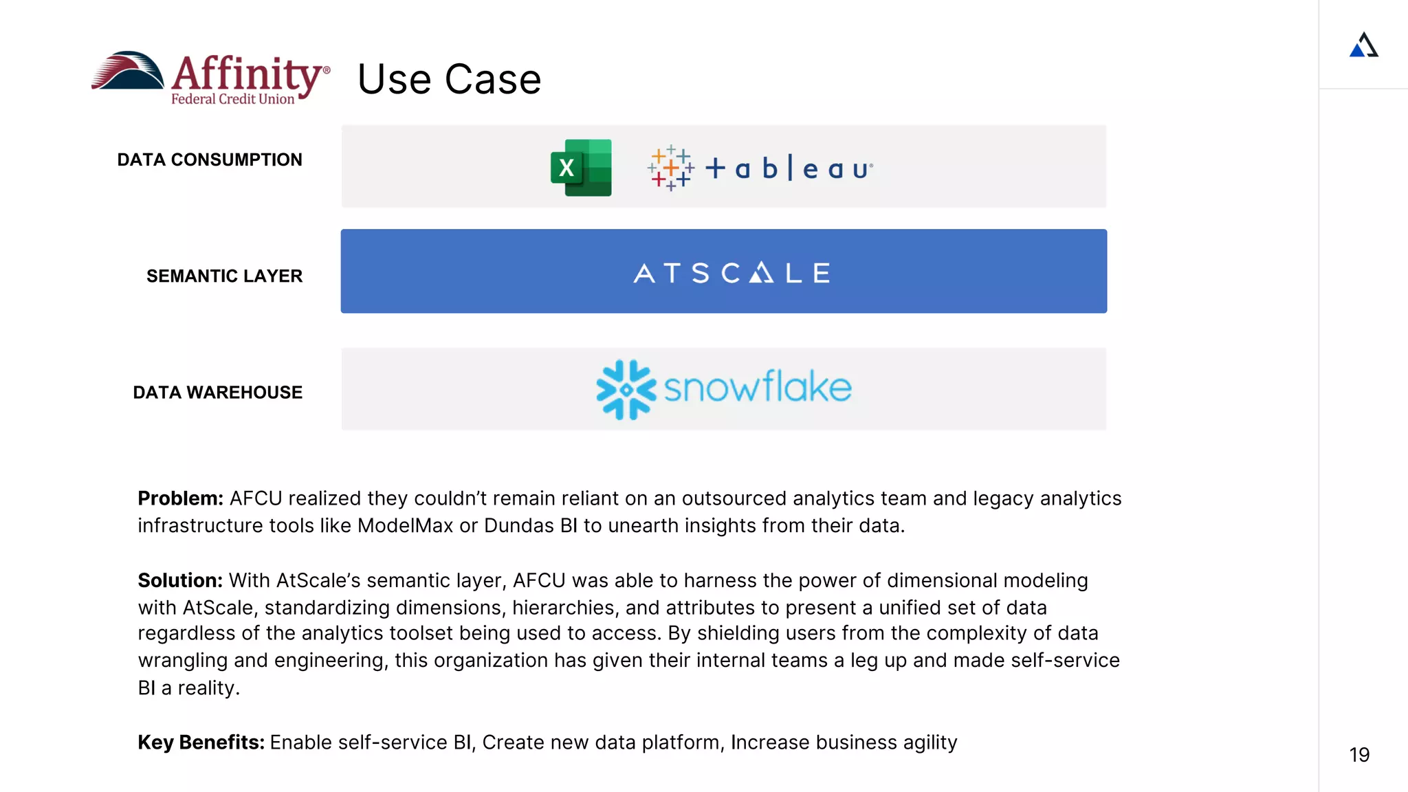 Use Case
DATA CONSUMPTION
DATA WAREHOUSE
19
Problem: AFCU realized they couldn’t remain reliant on an outsourced analytics team and legacy analytics
infrastructure tools like ModelMax or Dundas BI to unearth insights from their data.
Solution: With AtScale’s semantic layer, AFCU was able to harness the power of dimensional modeling
with AtScale, standardizing dimensions, hierarchies, and attributes to present a unified set of data
regardless of the analytics toolset being used to access. By shielding users from the complexity of data
wrangling and engineering, this organization has given their internal teams a leg up and made self-service
BI a reality.
Key Benefits: Enable self-service BI, Create new data platform, Increase business agility
SEMANTIC LAYER
 
