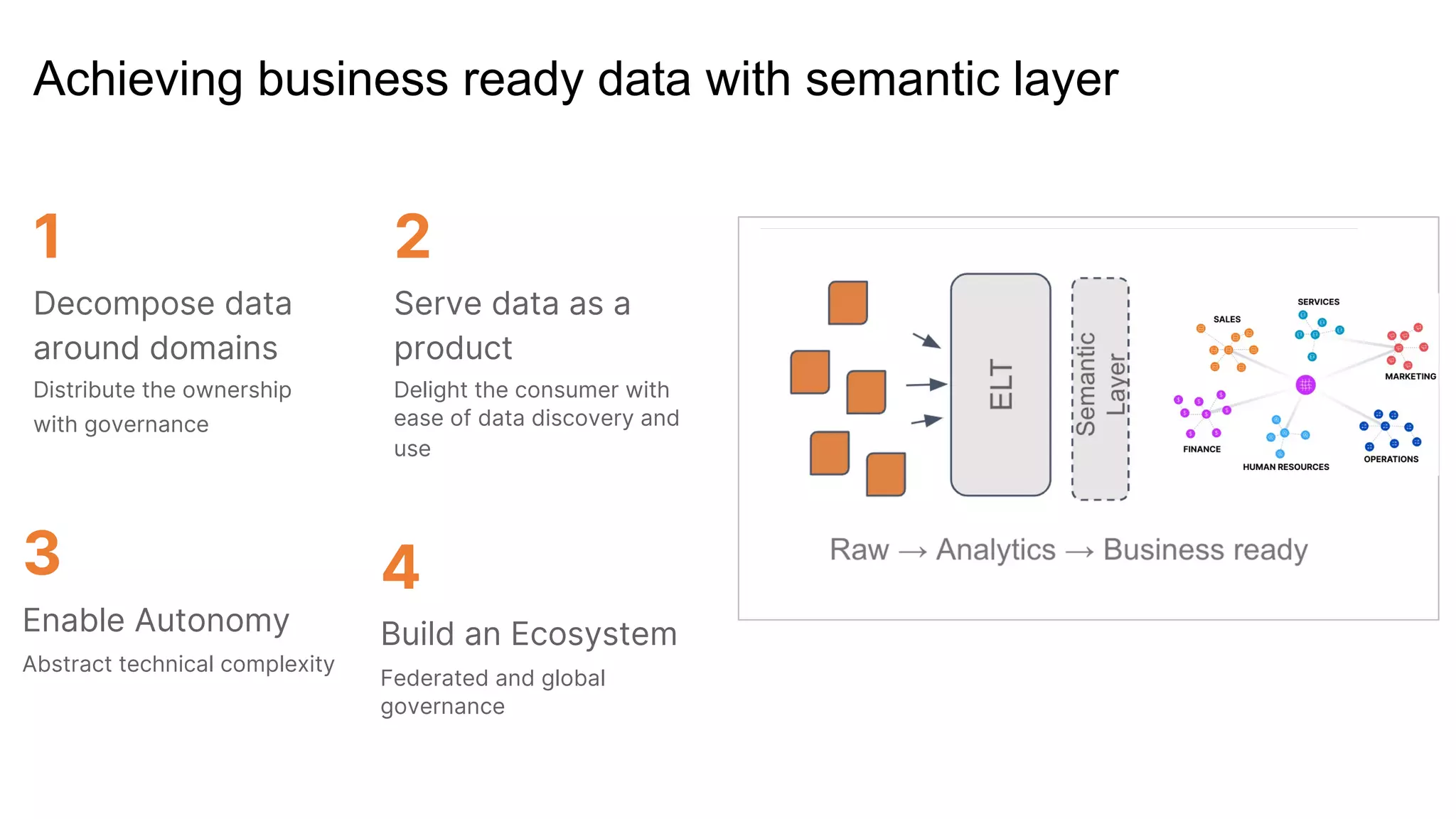Achieving business ready data with semantic layer
1
Decompose data
around domains
Distribute the ownership
with governance
2
Serve data as a
product
Delight the consumer with
ease of data discovery and
use
3
Enable Autonomy
Abstract technical complexity
4
Build an Ecosystem
Federated and global
governance
 