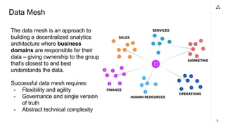 2
The data mesh is an approach to
building a decentralized analytics
architecture where business
domains are responsible for their
data – giving ownership to the group
that's closest to and best
understands the data.
Successful data mesh requires:
- Flexibility and agility
- Governance and single version
of truth
- Abstract technical complexity
Data Mesh
 