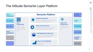 How a Semantic Layer Makes  Data Mesh Work at Scale