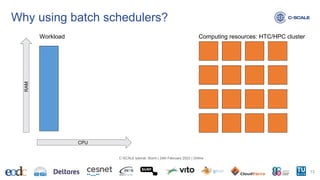 Why using batch schedulers?
13
C-SCALE tutorial: Slurm | 24th February 2023 | Online
Workload
CPU
RAM
Computing resources: HTC/HPC cluster
 