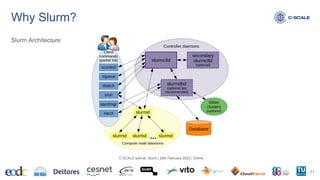 Why Slurm?
Slurm Architecture
21
C-SCALE tutorial: Slurm | 24th February 2023 | Online
 