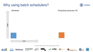 Why using batch schedulers?
3
C-SCALE tutorial: Slurm | 24th February 2023 | Online
Workload Computing resources: PC
CPU
RAM
 