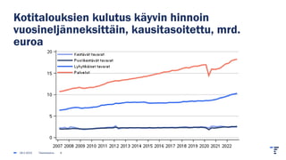 28.2.2023 Tiedotustilaisuus: Suomen talouden kehitys 2022