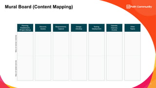 8
Mural Board (Content Mapping)
 