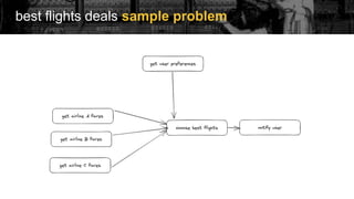 best flights deals sample problem
 