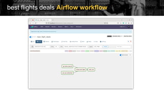 best flights deals Airflow workflow
 