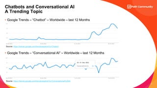 Conversational AI and Chatbot Integrations | PDF