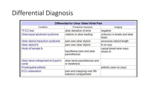 Differential Diagnosis
 