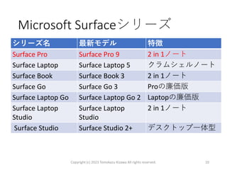 Microsoft Surfaceシリーズ
シリーズ名 最新モデル 特徴
Surface Pro Surface Pro 9 2 in 1ノート
Surface Laptop Surface Laptop 5 クラムシェルノート
Surface Book Surface Book 3 2 in 1ノート
Surface Go Surface Go 3 Proの廉価版
Surface Laptop Go Surface Laptop Go 2 Laptopの廉価版
Surface Laptop
Studio
Surface Laptop
Studio
2 in 1ノート
Surface Studio Surface Studio 2+ デスクトップ一体型
Copyright (c) 2023 Tomokazu Kizawa All rights reserved. 10
 