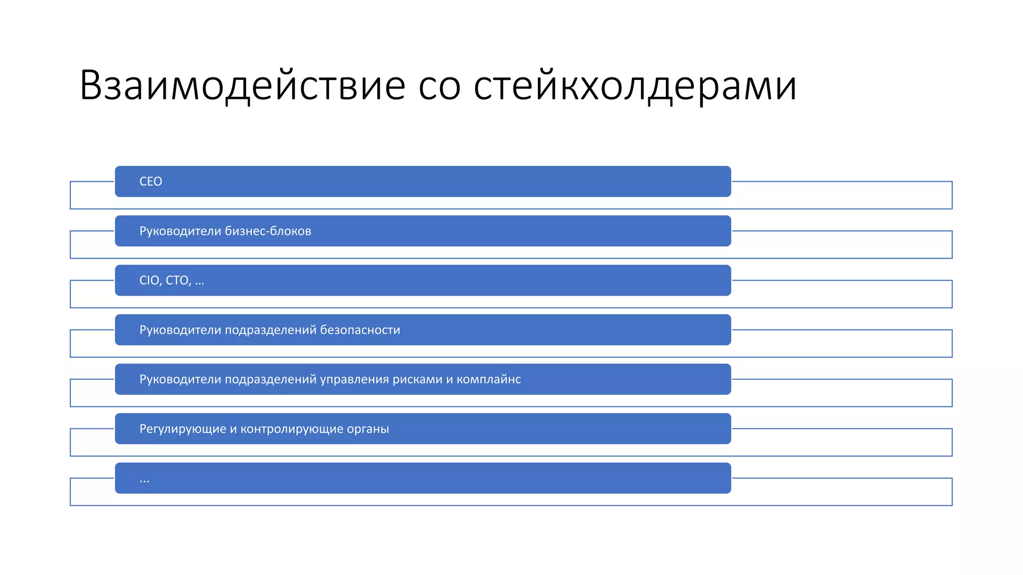 Взаимодействие со стейкхолдерами
CEO
Руководители бизнес-блоков
CIO, CTO, …
Руководители подразделений безопасности
Руководители подразделений управления рисками и комплайнс
Регулирующие и контролирующие органы
...
 