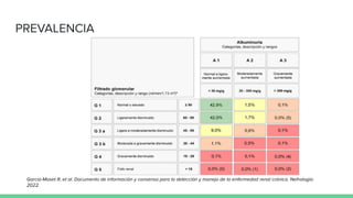 PREVALENCIA
García-Maset R, et al. Documento de información y consenso para la detección y manejo de la enfermedad renal crónica. Nefrología.
2022.
 