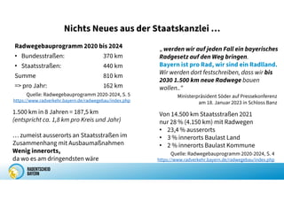 Nichts Neues aus der Staatskanzlei …
1.500 km in 8 Jahren = 187,5 km
(entspricht ca. 1,8 km pro Kreis und Jahr)
… zumeist ausserorts an Staatsstraßen im
Zusammenhang mit Ausbaumaßnahmen
Wenig innerorts,
da wo es am dringendsten wäre
Radwegebauprogramm 2020 bis 2024
• Bundesstraßen: 370 km
• Staatsstraßen: 440 km
Summe 810 km
=> pro Jahr: 162 km
Von 14.500 km Staatsstraßen 2021
nur 28 % (4.150 km) mit Radwegen
• 23,4 % ausserorts
• 3 % innerorts Baulast Land
• 2 % innerorts Baulast Kommune
„ werden wir auf jeden Fall ein bayerisches
Radgesetz auf den Weg bringen.
Bayern ist pro Rad, wir sind ein Radlland.
Wir werden dort festschreiben, dass wir bis
2030 1.500 km neue Radwege bauen
wollen..“
Ministerpräsident Söder auf Pressekonferenz
am 18. Januar 2023 in Schloss Banz
Quelle: Radwegebauprogramm 2020-2024, S. 5
https://www.radverkehr.bayern.de/radwegebau/index.php
Quelle: Radwegebauprogramm 2020-2024, S. 4
https://www.radverkehr.bayern.de/radwegebau/index.php
 