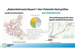„Radverkehrsnetz Bayern“: Herr Potemkin lässt grüßen
Ortsverbindungsstraße ohne
jegliche Radfahrinfrastruktur
Landkreis Schweinfurt
Quelle: topplan 2022/23
… ABER
DAS VERSPRECHEN
Quelle: ADFC Forchheim
 