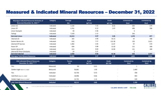 Calibre Mining Presentation