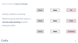 Another problem is meaning:
Words are great, but they require a
shared understanding of what’s
being described.
16
What is Linked Data: Data as a Ontology
David State PA
David State Solid
David State Confused
 