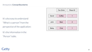 It’s also easy to understand
“What is a person” from the
perspective of the application:
It’s the information in the
“Person” table.
26
Annoyances: Concept Boundaries
David
Fav Drink
Coffee
John Beer
Betsy Chai
Place ID
1
2
1
 
