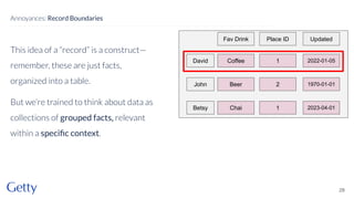 This idea of a “record” is a construct—
remember, these are just facts,
organized into a table.
But we’re trained to think about data as
collections of grouped facts, relevant
within a speciﬁc context.
28
Annoyances: Record Boundaries
David
Fav Drink
Coffee
John Beer
Betsy Chai
Place ID
1
2
1
Updated
2022-01-05
1970-01-01
2023-04-01
 