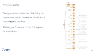 Doing so moves the burden of deﬁning the
relevant context to the user of the data, not
the creator of the data.
This is great for research, but not so great
for ease of use.
33
Annoyances: Queries
 