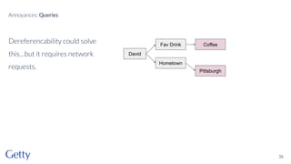 Dereferencability could solve
this…but it requires network
requests.
35
Annoyances: Queries
David
Fav Drink Coffee
Hometown
Pittsburgh
 