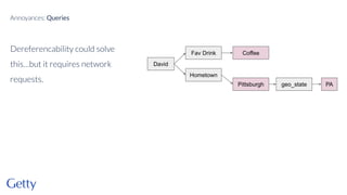 Dereferencability could solve
this…but it requires network
requests.
Annoyances: Queries
David
Fav Drink Coffee
geo_state
Hometown
Pittsburgh PA
 