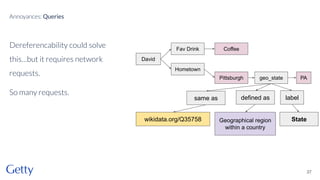 Dereferencability could solve
this…but it requires network
requests.
So many requests.
37
Annoyances: Queries
David
Fav Drink Coffee
geo_state
Hometown
Pittsburgh PA
State
defined as
Geographical region
within a country
label
same as
wikidata.org/Q35758
 
