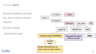 Dereferencability could solve
this…but it requires network
requests.
So many requests.
…when do you stop?
38
Annoyances: Queries
David
Fav Drink Coffee
geo_state
Hometown
Pittsburgh PA
State
defined as
Geographical region
within a country
label
same as
wikidata.org/Q106458883
spanish
label
división administrativa de
primer nivel en varios países
 