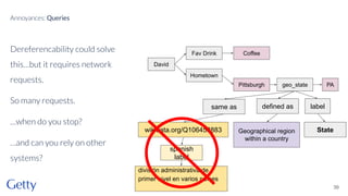 Dereferencability could solve
this…but it requires network
requests.
So many requests.
…when do you stop?
…and can you rely on other
systems?
39
Annoyances: Queries
David
Fav Drink Coffee
geo_state
Hometown
Pittsburgh PA
State
defined as
Geographical region
within a country
label
same as
wikidata.org/Q106458883
spanish
label
división administrativa de
primer nivel en varios países
 