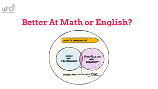 Better At Math or English?
 