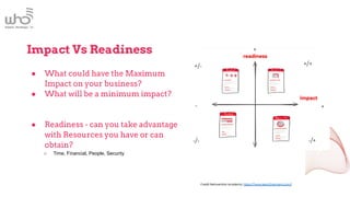 Impact Vs Readiness
● What could have the Maximum
Impact on your business?
● What will be a minimum impact?
● Readiness - can you take advantage
with Resources you have or can
obtain?
○ Time, Financial, People, Security
Credit Reinvention Academy: https://www.learn2reinvent.com/
 