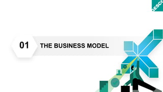 01 THE BUSINESS MODEL
 