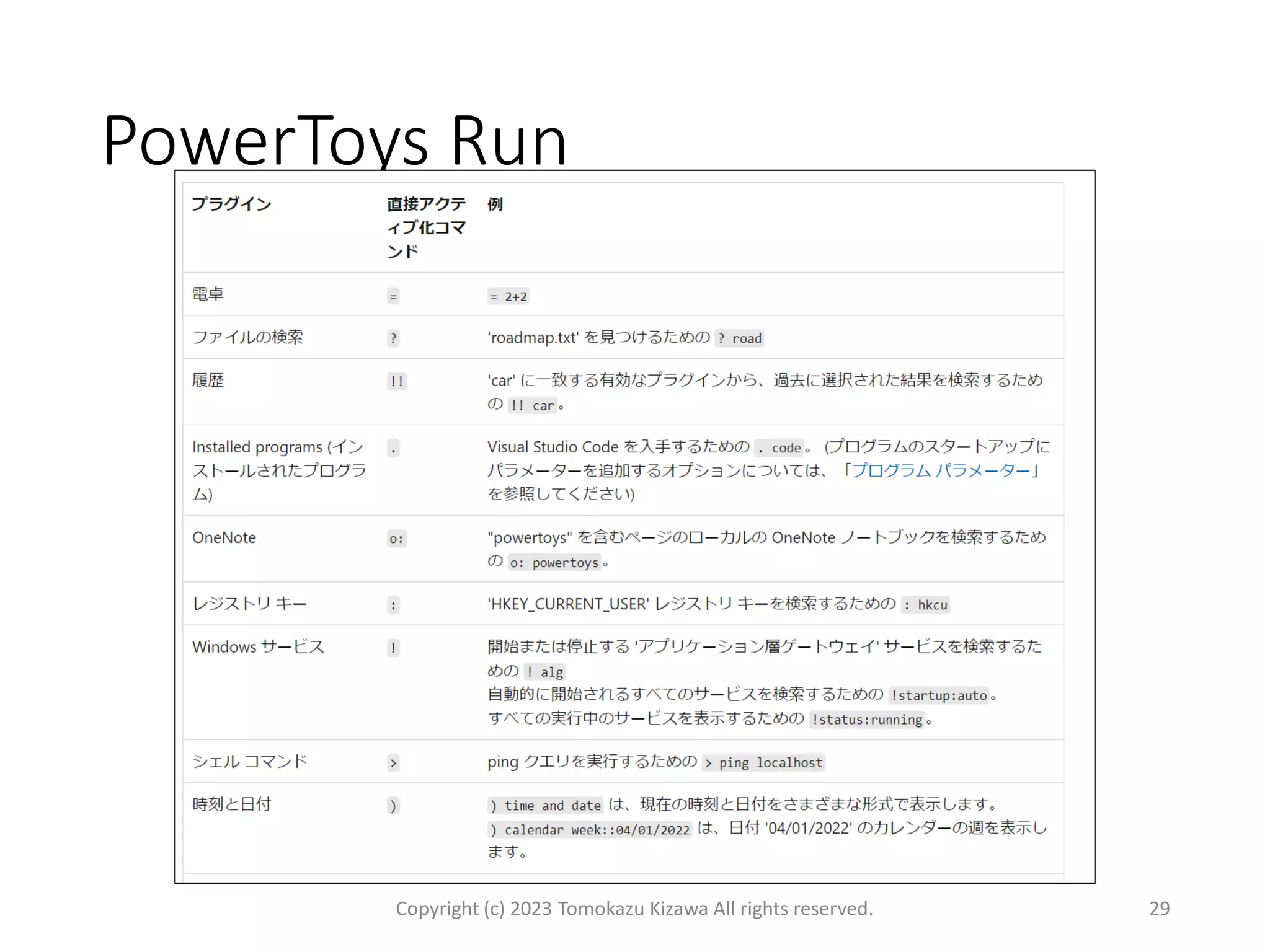 PowerToys Run
Copyright (c) 2023 Tomokazu Kizawa All rights reserved. 29
 