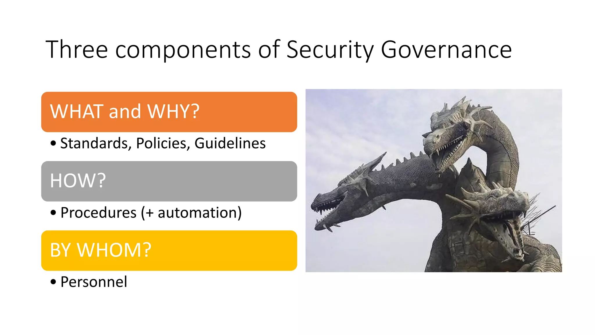 Three components of Security Governance
WHAT and WHY?
• Standards, Policies, Guidelines
HOW?
• Procedures (+ automation)
BY WHOM?
• Personnel
 