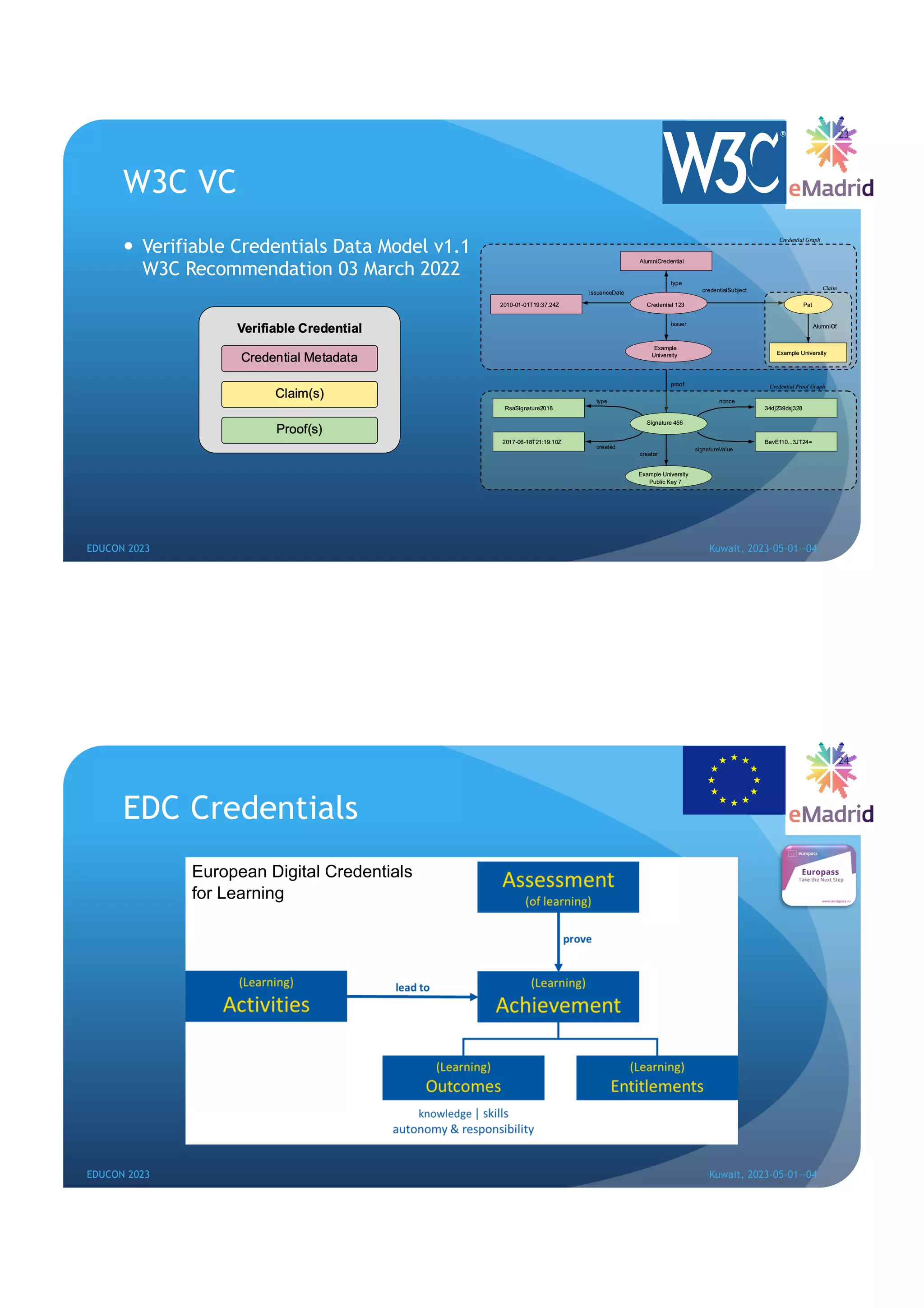 W3C VC
— Verifiable Credentials Data Model v1.1
W3C Recommendation 03 March 2022
23
EDUCON 2023 Kuwait, 2023-05-01--04
EDC Credentials
24
EDUCON 2023 Kuwait, 2023-05-01--04
European Digital Credentials
for Learning
 