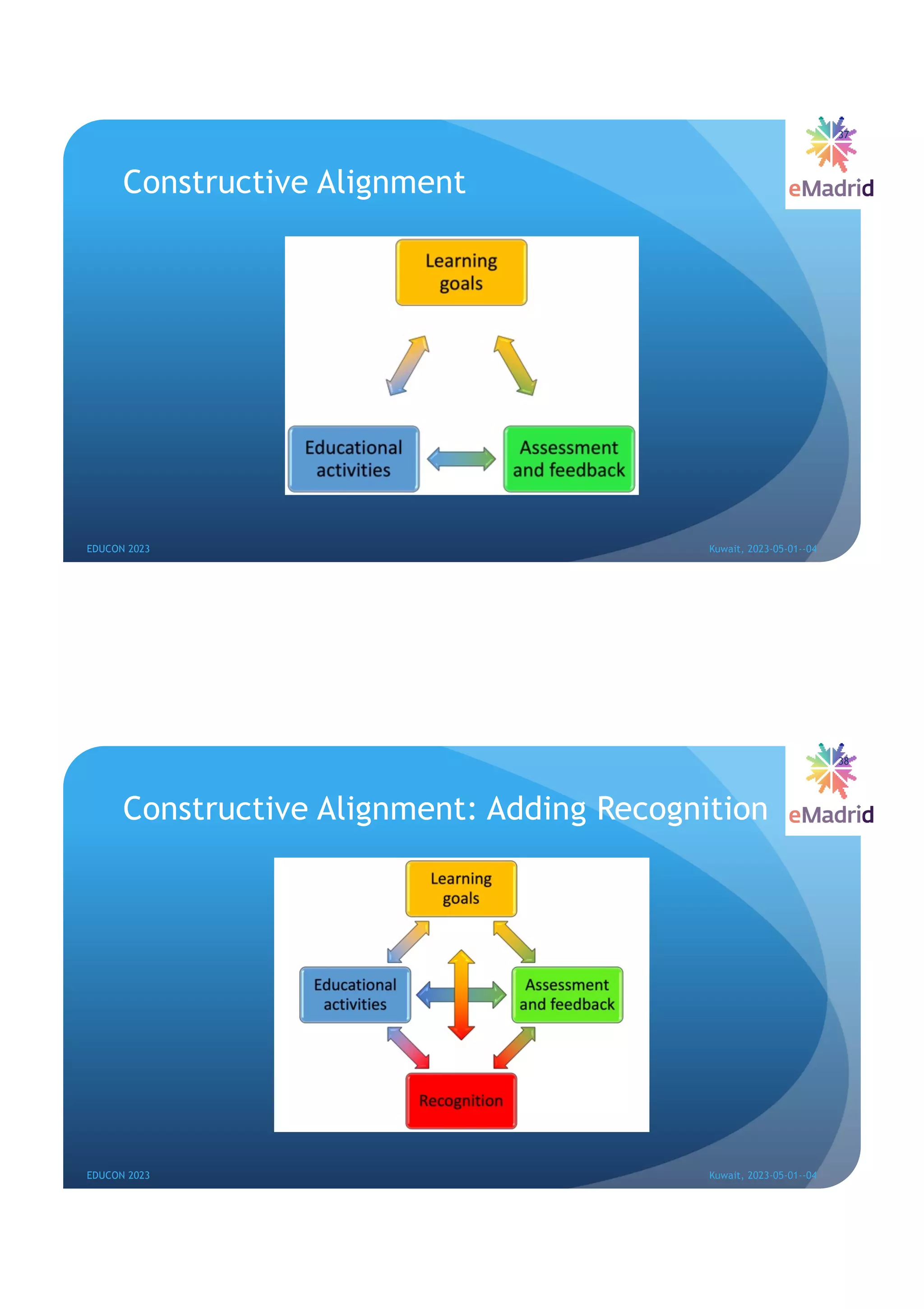 Constructive Alignment
EDUCON 2023 Kuwait, 2023-05-01--04
37
Constructive Alignment: Adding Recognition
EDUCON 2023 Kuwait, 2023-05-01--04
38
 