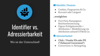 📁 Identifier / Sessions
● Cookies, Fingerprints & Co.
● Kurzzeit oder Langzeit
…ermöglichen
● First Party Kampagnen-
Reichweitenmessung
● Eigene Erfolgskontrolle +
Attribution + Modellierung via
Attribution anhand UTM & Co.
📇 Adressierbarkeit
● Click- / Vendor IDs oder PII
(“Enhanced Conversions”)
● Conversions vs. Retargeting
Identifier vs.
Adressierbarkeit
Wo ist der Unterschied?
 