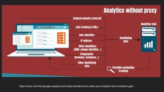 https://www.cnil.fr/en/google-analytics-and-data-transfers-how-make-your-analytics-tool-compliant-gdpr
 