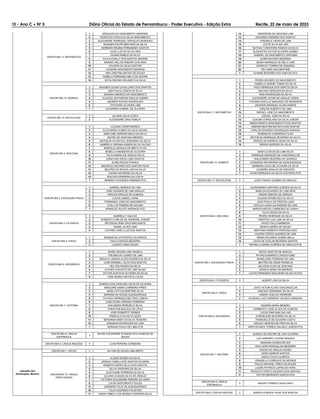 10 - Ano C Ć NÀ 5 Diário Oficial do Estado de Pernambuco - Poder Executivo - Edição Extra Recife, 22 de maio de 2023
DISCIPLINA 11: MATEMÁTICA
1 EZEQUIAS DO NASCIMENTO ANDRADE
2 RODRYGO DYEGO DA SILVA NASCIMENTO
3 ALEXANDRE HENRIQUE CARVALHO MARQUES
4 WAGNER FELIPE BRAYNER DA SILVA
5 BARBARA REGINA FERNANDES SANTOS
6 JOAO LUIZ DA SILVA LIRIA
7 VILMAR RAMOS DA SILVA
8 KAYLA EVELLY DOS SANTOS AMORIM
9 MONIKE HELLEN RIBEIRO DOS REIS
10 HALISON DA SILVA SANTOS
11 LIGIANNE NASCIMENTO BARROS
12 ANA CRISTINA MATIAS DE SOUZA
13 ISABELA FERNANDA MELO DE MOURA
14 KATIA REGINA ORLANDO DA SILVA
DISCIPLINA 12: QUÍMICA
1 WAGNER CEZAR CAVALCANTI DOS SANTOS
2 ANA PAULA LEMOS DA SILVA
3 SANDRA AMERICO DO NASCIMENTO
4 GLAUCIO JEFFERSON ARAUJO GOMES
5 ANDREIA RUFINO RODRIGUES
6 TATHYANE OLIVEIRA LIMA
7 LEONARDO CABRAL DE OLIVEIRA
DISCIPLINA 13: SOCIOLOGIA
1 JULIANA CELIA COSTA
2 ALEXANDRE DINIZ NOBLAT
DISCIPLINA 2: BIOLOGIA
1 LUCIANA CARAPUNARLA
2 ELZA MARIA GOMES DA SILVA SOUSA
3 MARCONE ADRIANO MELO DA SILVA
4 MAYRA DE SANTANA MENDES
5 MATHEUS DA ROCHA VERISSIMO DA SILVA
6 GABRIELA VIRGINIA RAMOS SILVA FALCAO
7 MARCELO ARAGAO DE BRITO FILHO
8 ISABELLA BANDEIRA DE OLIVEIRA
9 TALITA MARIA DE ARAUJO SILVA
10 JONATHAS DIEGO LIMA SANTOS
11 ALINE ROCHA FRANCA
12 MAURICIO ANTONIO DOS SANTOS FILHO
13 BEATRIZ DA ROCHA LINS DA SILVA
14 THIAGO SEVERINO DA SILVA
15 EDILSON FERREIRA DA COSTA
1 AMANDA FAGUNDES XIMENES-PCD
DISCIPLINA 3: EDUCAÇÃO FÍSICA
1 GABRIEL BARROS DE LIMA
2 JOSE WAGNER DE LIMA ARAUJO
3 VINICIUS ARAUJO DE ALMEIDA
4 LUCAS CABRAL VIANA
5 FERNANDO JOSE DO NASCIMENTO
6 EVELLYN FIRMINO DE AGUIAR
1 ARINALDO SOUZA ANDRADE-PCD
DISCIPLINA 4: FILOSOFIA
1 GABRIELLY GALVAO
2 ROBERTO CARLOS DE ANDRADE JUNIOR
3 REYDSON VERA CRUZ BRILHANTE
4 DANIEL ALVES LIMA
5 LIDYANE CARLA LUZ DOS SANTOS
DISCIPLINA 5: FÍSICA
1 RENNAN SILVA PONTES CALHEIROS
2 PAULO SERGIO BEZERRA
3 LAZARO VIANA SOUZA
DISCIPLINA 6: GEOGRAFIA
1 MARIA DEUSIA LIMA ANGELO
2 THEOBALDO GOMES DE LIMA
3 RENATA LARISSA ALVES SOARES DA SILVA
4 JOSE WENDELL SILVA DOS SANTOS
5 HELTON ROGER DA SILVA
6 CLOVES AUGUSTO DE LIMA SALES
7 VICTOR GUSTAVO OLIVEIRA DA SILVA
8 JOSE MURILO BATISTA LUCAS
DISCIPLINA 7: HISTÓRIA
1 RAMON LEON SANCHEZ ORTIZ DE OLIVEIRA
2 MARJORIE MARIA CARNEIRO PIRES
3 NARA LETYCIA MARTINS SILVA
4 ADRIANA DE SOUZA ALBUQUERQUE
5 THYAGO HENRIQUE BELTRAO LISBOA
6 JOSETALMO VIRGINIO FERREIRA
7 ANA MARIA PEREIRA E SILVA
8 CHRISTIAN BALDUCI DA CRUZ
9 JOSE ROBERTO TORRES
10 PRISCILLA DA SILVA GOES
11 BENVINDA MARY DA SILVA TEIXEIRA
12 JESANIAS RODRIGUES DE LIMA
1 ADRIANA PAULA DE LIMA-PCD
DISCIPLINA 8: LÍNGUA
ESPANHOLA
1
DAYSE ALEXANDRE EVANGELISTA ALMEIDA DE
SOUZA
DISCIPLINA 9: LÍNGUA INGLESA 1 LUAN PEREIRA CORDEIRO
Jaboatão dos
Guararapes, Moreno
DISCIPLINA 1: ARTES 1 AILTON DE SOUZA LIMA BRITO
DISCIPLINA 10: LÍNGUA
PORTUGUESA
1 ALDEIR GOMES DA SILVA
2 JESSICA CAMILA DOS SANTOS OLIVEIRA
3 ROBERTA MARIA SILVA DOS SANTOS
4 SILVIO PROFIRIO DA SILVA
5 GLEYCIANE FERREIRA DA SILVA
6 JULIANA CHAGAS SILVA DE ARAUJO
7 VICTORIA GUILHERME PEREIRA SILVEIRA
8 LUCAS NASCIMENTO SOUZA
9 JEREMIAS FELIX DE ALBUQUERQUE
10 TULIO DOURADO FAUSTINO
11 SARAH SIBELLY DE MORAIS FERREIRA SILVA
12 ANDERSON DE SANTANA LINS
13 EDUARDO PEREIRA DOS SANTOS
14 VERONICA VIEIRA DE LIMA
15 JOYCE SILVA DE LIRA
16 NATHALY CRISTHINE RAMOS DA SILVA
17 GLEIDSTON VICTOR OLIVEIRA GOMES
18 GABRIEL DO NASCIMENTO SANTANA
19 ALMIR ANTONIO BEZERRA
20 DENIS HENRIQUE DE MELO LIMA
21 APARICIO TORRES DE SIQUEIRA
22 KELYANE DIAS MARTINS
1 ALANNE BEZERRA DOS SANTOS-PCD
DISCIPLINA 11: MATEMÁTICA
1 PEDRO ARLINDO DO NASCIMENTO
2 ISABELLE EDIENE TOMAZ DA SILVA
3 YAGO HENRIQUE DOS SANTOS SILVA
4 MAYARA KEROLEN DA SILVA
5 RANI RODRIGUES DA SILVA
6 ALEXANDRE CESAR DE ARAUJO VIEIRA
7 ITHYARA DHEYLLE MACHADO DE MEDEIROS
8 JACKSON EMANUEL ALVES RAMOS
9 CARLOS ALBERTO DE LIMA
10 RAFAEL JOSE DO NASCIMENTO
11 JOSUEL JOSE DA SILVA
12 DJALMA CORIOLANO DA SILVA JUNIOR
13 MARIA RENATA NASCIMENTO DOS SANTOS
14 DEBORA BEATRIZ BATISTA DOS SANTOS
15 CARLOS EDUARDO RODRIGUES SARAIVA
16 DOMINGOS VANDERLEI FILHO
17 MATHEUS HENRIQUE SEVERINO DA SILVA
18 SERGIO DE BARROS VIEIRA DA SILVA
19 SERGIO BORGES DA SILVA
DISCIPLINA 12: QUÍMICA
1 DANYLO DAVID DE LIMA SILVA
2 HENRIQUE MARQUES DE VASCONCELOS
3 WALDOMIRO BEZERRA DE QUEIROZ
4 LEONARDO SEVERIANO DE ALBUQUERQUE
5 BARBARA LUCIA DE OLIVEIRA DA SILVA
6 LEANDRO ARAUJO DE AZEVEDO
1 DILMO MARQUES DA SILVA LEOTERIO-PCD
DISCIPLINA 13: SOCIOLOGIA 1 JOSE THIAGO GUSMAO DE ARAUJO
DISCIPLINA 2: BIOLOGIA
1 ALESSANDRA CRISTINA GUEDES DA SILVA
2 MARLON EDUARDO DE LIMA NERI
3 ANDRE RIBEIRO DE ARRUDA
4 ALESON APARECIDO DA SILVA
5 JOAO PAULO DE FREITAS LUNA
6 CECILIA LAURA ALEXANDRE DE LIMA
7 MARCIA NIEVES CARNEIRO DA CUNHA
8 TULIO DIEGO DA SILVA
9 PEDRO HENRIQUE DA SILVA
10 TEMOTEO LUIZ LIMA DA SILVA
11 DAVID ITALLO BARBOSA
12 RENATA MARIA DE SOUZA
13 MARYANA ROBERTA PEDROSA DIAS
14 VALERIA TERCIA QUEIROZ DE LIMA
15 MARIA EDUARDA GOMES MELO
16 DAVID DE AVELAR BEZERRA SANTOS
1 RAFAELLA MARIA CORREIA DE ARAUJO-PCD
DISCIPLINA 3: EDUCAÇÃO FÍSICA
1 DIEGO SANTOS DE ARAUJO
2 PATRICIA BARROS CRISOSTOMO
3 SHARLLENE FERREIRA DE LIMA
4 BEATRIZ DE ASSIS FRANKLIN
5 NILDSON ELIAS DE SANTANA
6 JESSICA MARIA DE BARROS
1 LUCAS FERNANDO NOGUEIRA DA SILVA-PCD
DISCIPLINA 4: FILOSOFIA 1 ALBERY LINS DA SILVA
DISCIPLINA 5: FÍSICA
1 JOAO VICTOR ALVES VASCONCELOS
2 VINICIUS FERNANDO DA SILVA
3 AMARO COELHO PEDROSA
4 EUGENIO LUIZ CARNEIRO VALDEZ CANDEIAS
DISCIPLINA 6: GEOGRAFIA
1 SANDRA MARIA MENDES
2 HUMBERTO JOSE ALVES DE ALMEIDA
3 LUCAS SANTANA GALVAO
4 JOSENILSON SEVERINO DA SILVA
5 FRANCIELLE DE OLIVEIRA COSTA
6 WESLEY MARVEN DE FREITAS SILVA
1 ARISTOFANES TORRES GALINDO JUNIOR-PCD
DISCIPLINA 7: HISTÓRIA
1 JESSICA SILVESTRE DE LIRA OLIVEIRA
2 LUIZ ADRIANO LUCENA ARAGAO
3 MARIANA GOMES MAYER
4 WALLISON FRANCELINO BEZERRA
5 EDSON DE ARAUJO NUNES
6 IGOR CAMPOS SANTOS
7 DIEGO COSTA ALMEIDA
8 GRASIELA FLORENCIO DE MORAIS
9 PAULO RAPHAEL PIRES FELDHUES
10 LAURA PATRICIA LOPES DA HORA
11 RODOLFO PORTO VALENCA DOS SANTOS
2 VICTOR MEDEIROS GARCIA-PCD
DISCIPLINA 8: LÍNGUA
ESPANHOLA
1 RAISSA TORRES CAVALCANTI
DISCIPLINA 9: LÍNGUA INGLESA 1 BIANCA ALMEIDA VIVAS DOS SANTOS
 